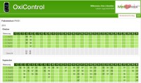 Aplikacja mobilna dla monitorowania funkcji życiowych